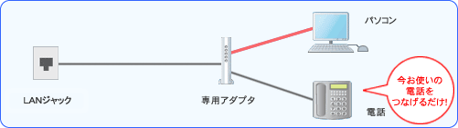 接続イメージ